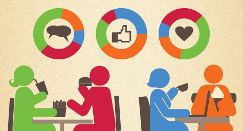 Understanding ”Big Data” from your Restaurant